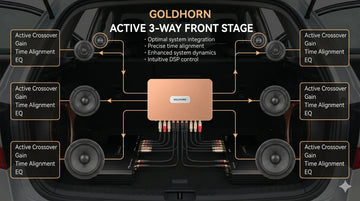 10 Channel DSP Car Audio: Active 3-Way System Architecture - Audio Intensity