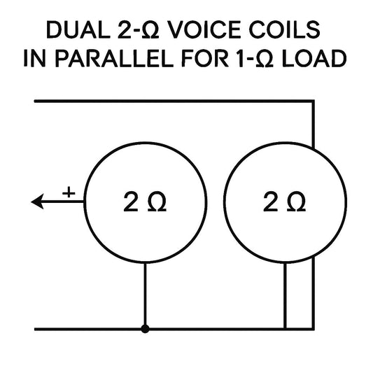 How to Wire Dual 2 Ohm Sub to 1 Ohm: Step-by-Step Car Audio Setup