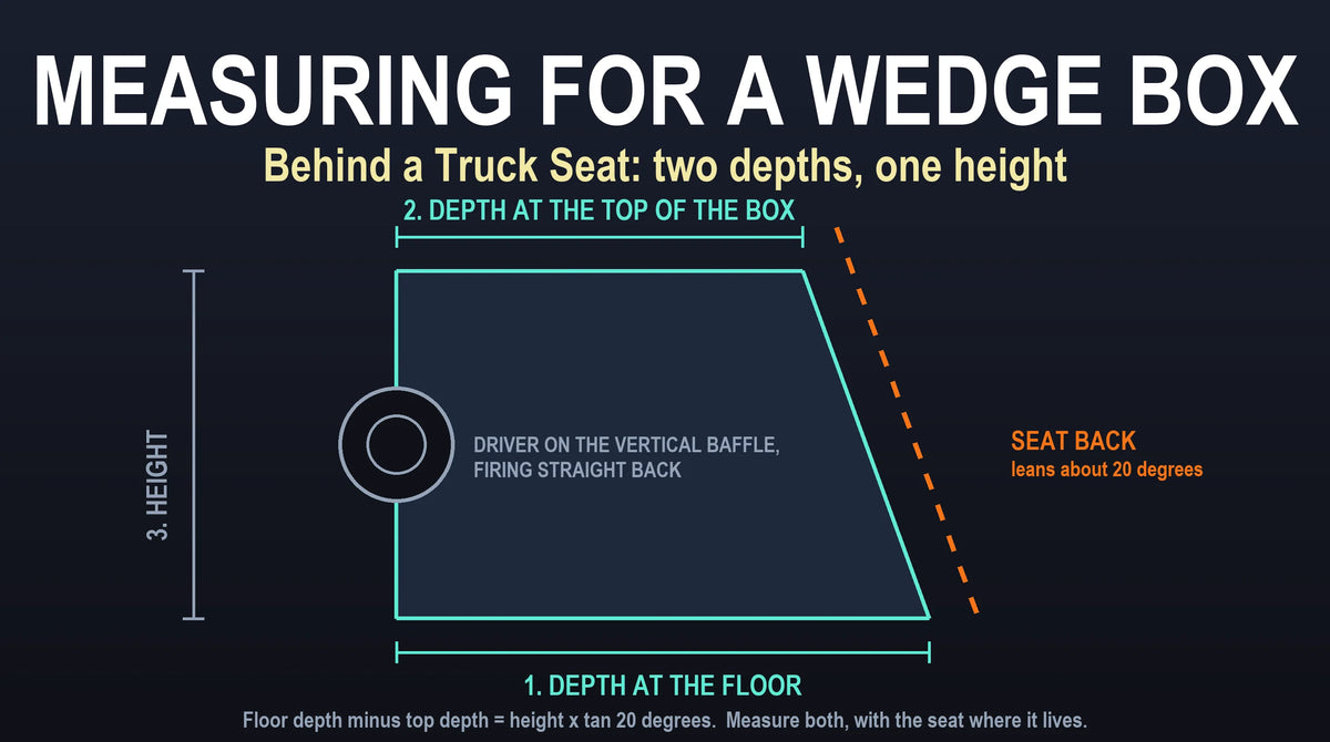 How to Measure for a Wedge Subwoofer Box Behind a Truck Seat