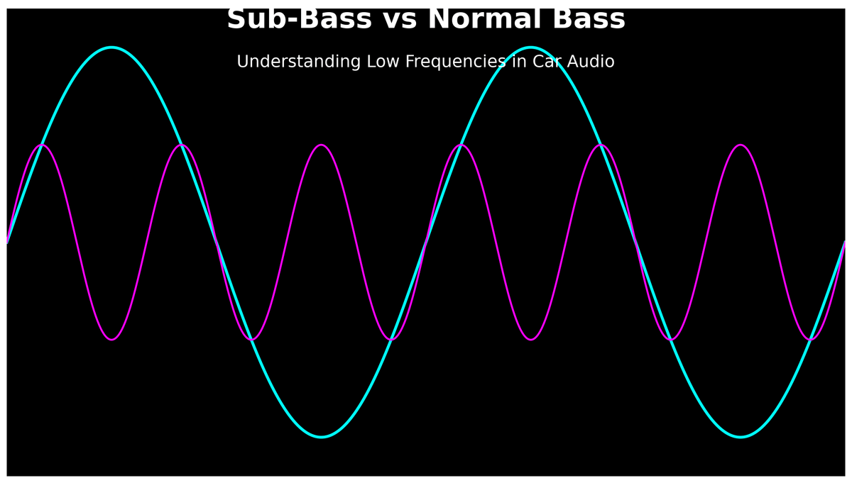 Sub-Bass vs Bass: What’s the Real Difference in Car Audio?