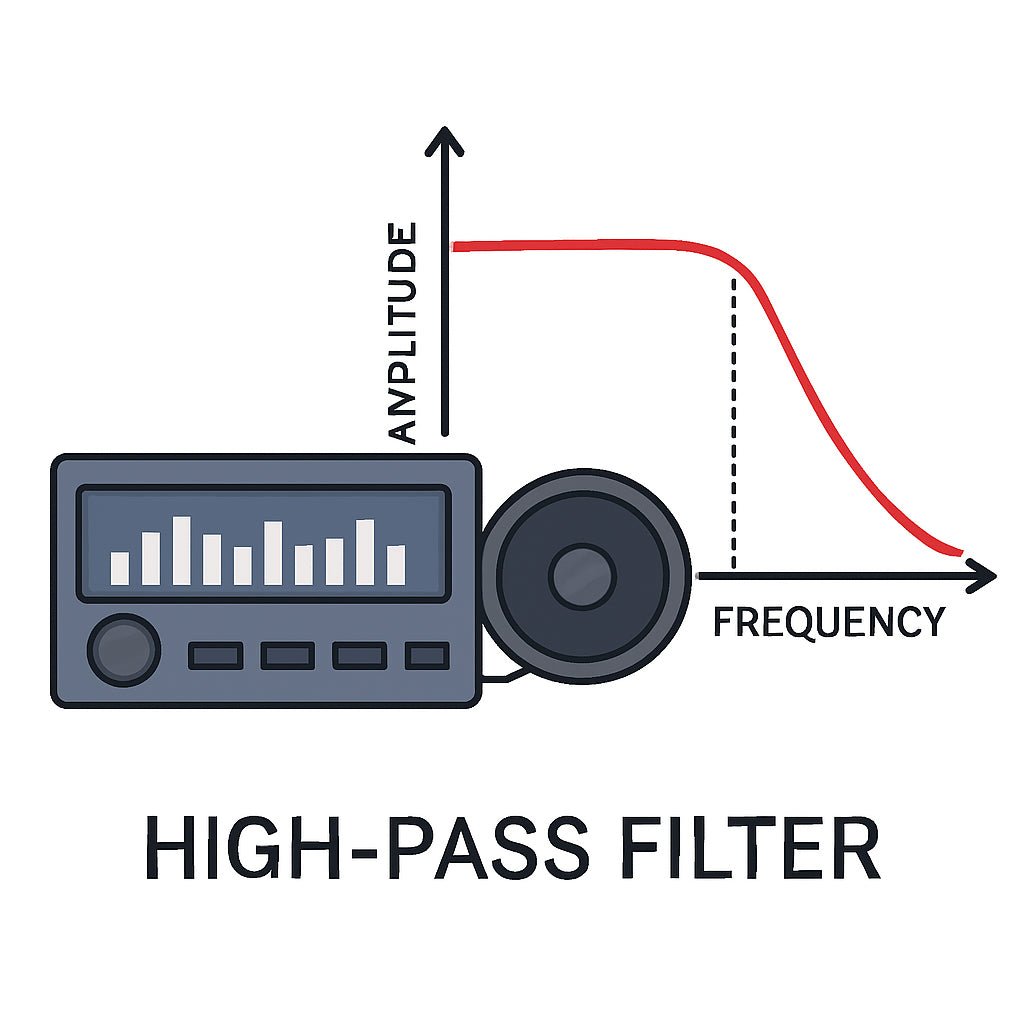 What Does High Pass Filter Do: A Detailed Guide to Audio and Signal Processing