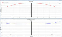 Stereo Integrity TM8 Klippel force factor Bl(x) and suspension stiffness Kms(x) measurements