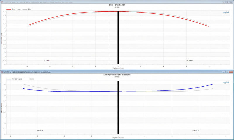 Stereo Integrity TM8 Klippel force factor Bl(x) and suspension stiffness Kms(x) measurements