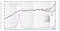 Acoustic measurement chart with multiple frequency response lines on a grid background