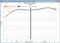Stereo Integrity BM-11 Klippel force factor Bl(x) measurement