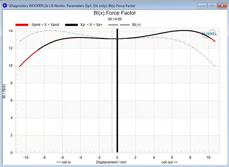Stereo Integrity BM-11 Klippel force factor Bl(x) measurement