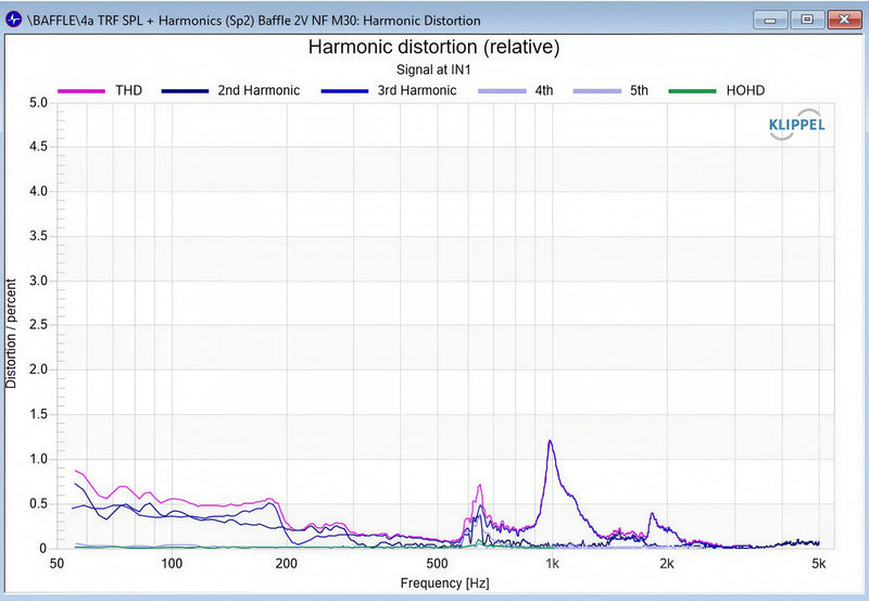 Stereo Integrity BM-11 harmonic distortion measurement