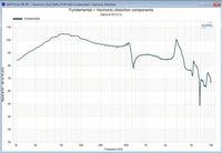 Stereo Integrity BM-11 frequency response with harmonic distortion components