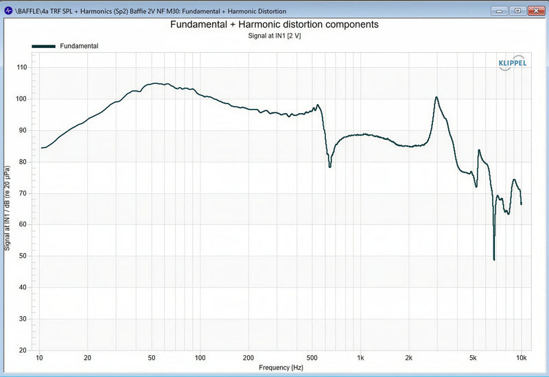 Stereo Integrity BM-11 frequency response with harmonic distortion components