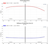 Stereo Integrity HS-24 Klippel measurements of force factor Bl(x) and suspension stiffness Kms(x)