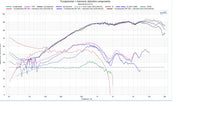 Stereo Integrity M22 Klippel frequency response and harmonic distortion measurement