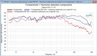 Stereo Integrity M22 frequency response on axis and at 45 and 90 degrees off axis