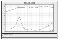 Stereo Integrity M22 SPL and impedance versus frequency measurement