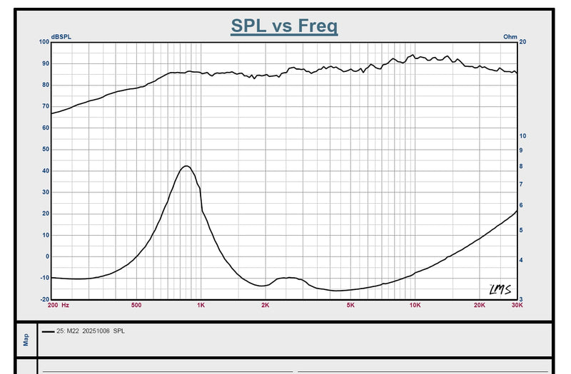 Stereo Integrity M22 SPL and impedance versus frequency measurement