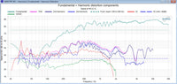 Stereo Integrity M28 frequency response and harmonic distortion measurement