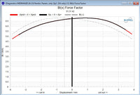 Stereo Integrity M350 Carbon Klippel force factor Bl(x) measurement