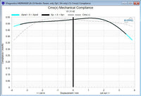 Stereo Integrity M350 Carbon Klippel suspension compliance Cms(x) measurement