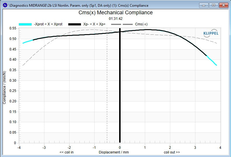 Stereo Integrity M350 Carbon Klippel suspension compliance Cms(x) measurement