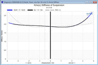 Stereo Integrity M350 Carbon Klippel suspension stiffness Kms(x) measurement