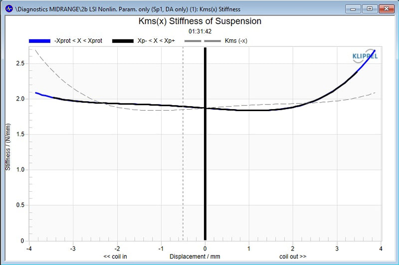 Stereo Integrity M350 Carbon Klippel suspension stiffness Kms(x) measurement