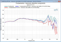 Stereo Integrity M350 Carbon on-axis and off-axis frequency response