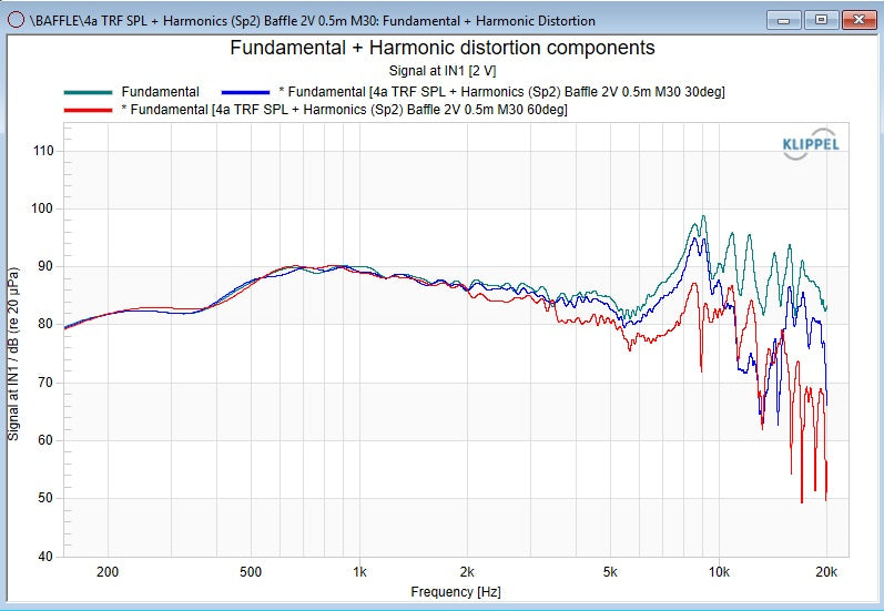 Stereo Integrity M350 Carbon on-axis and off-axis frequency response