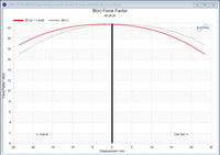 Stereo Integrity SQL series Klippel force factor Bl(x) measurement