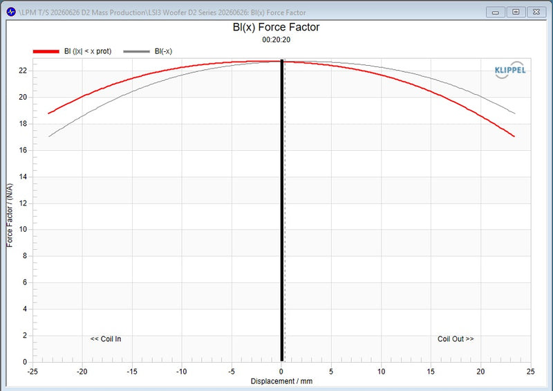 Stereo Integrity SQL series Klippel force factor Bl(x) measurement
