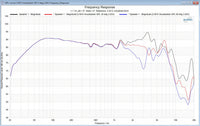 Stereo Integrity TM8 frequency response measurement