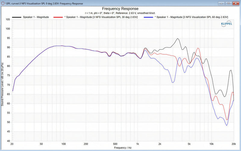 Stereo Integrity TM8 frequency response measurement
