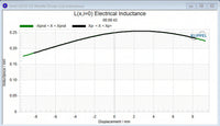 Stereo Integrity TM8 Klippel voice coil inductance Le(x) measurement