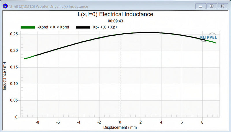 Stereo Integrity TM8 Klippel voice coil inductance Le(x) measurement